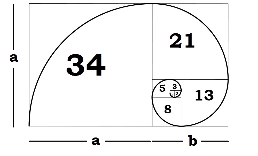 golden-ratio-fibonacci-sequence